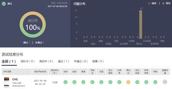華為軟件開發云測評報告三 測試管理